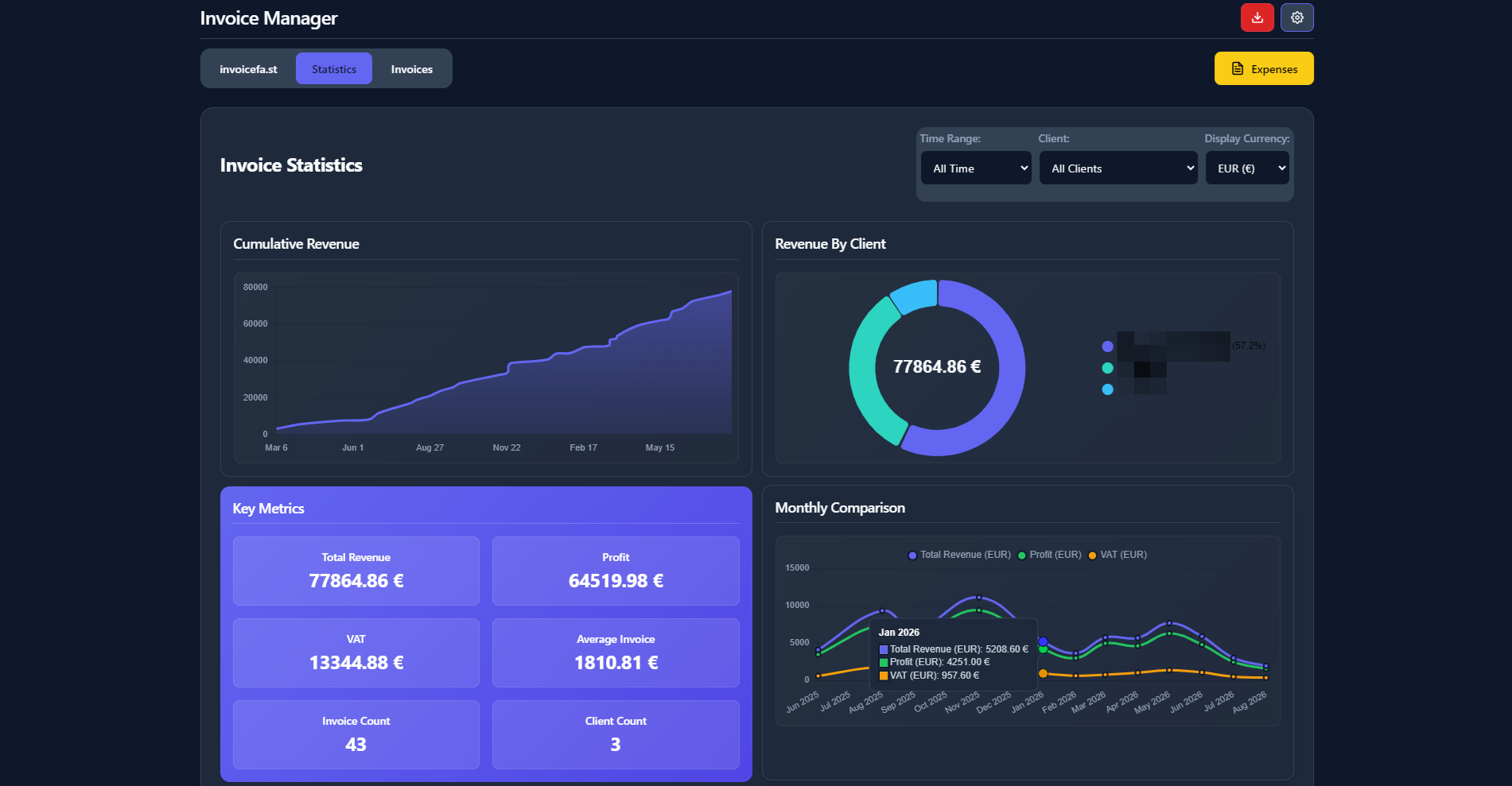 Statistics Dashboard